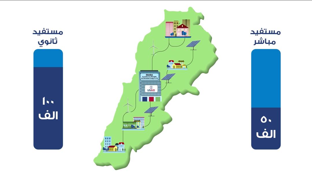 What Are the Key Pillars of INARA's Clean Energy Mission?