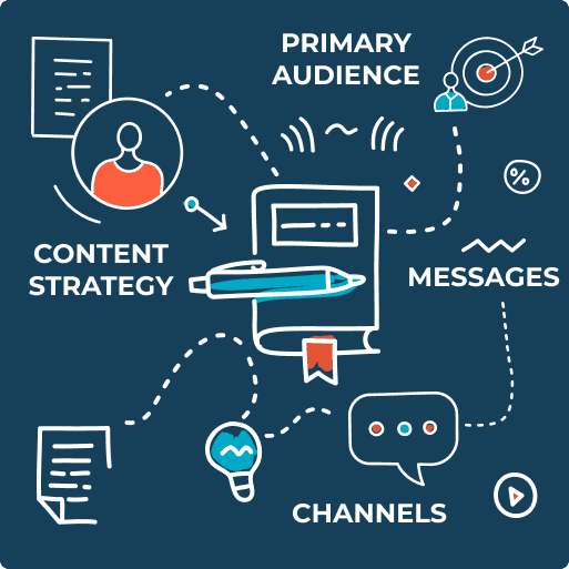 Benefits of an effective content strategy include