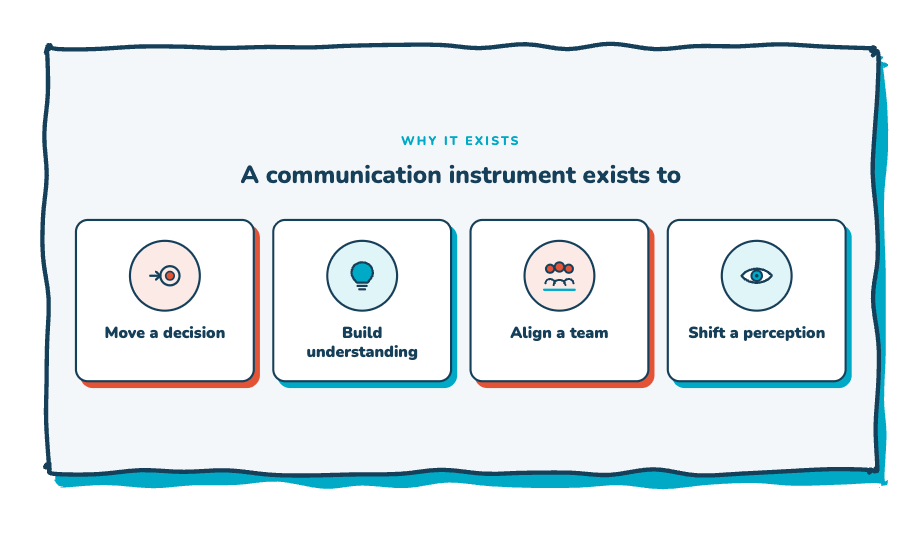 What a communication instrument exists to do