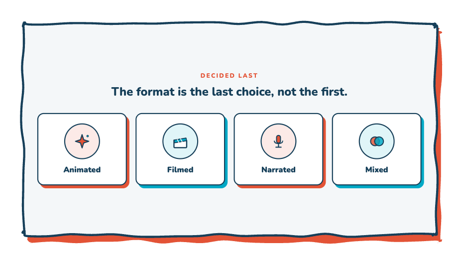 The format is the last choice, not the first
