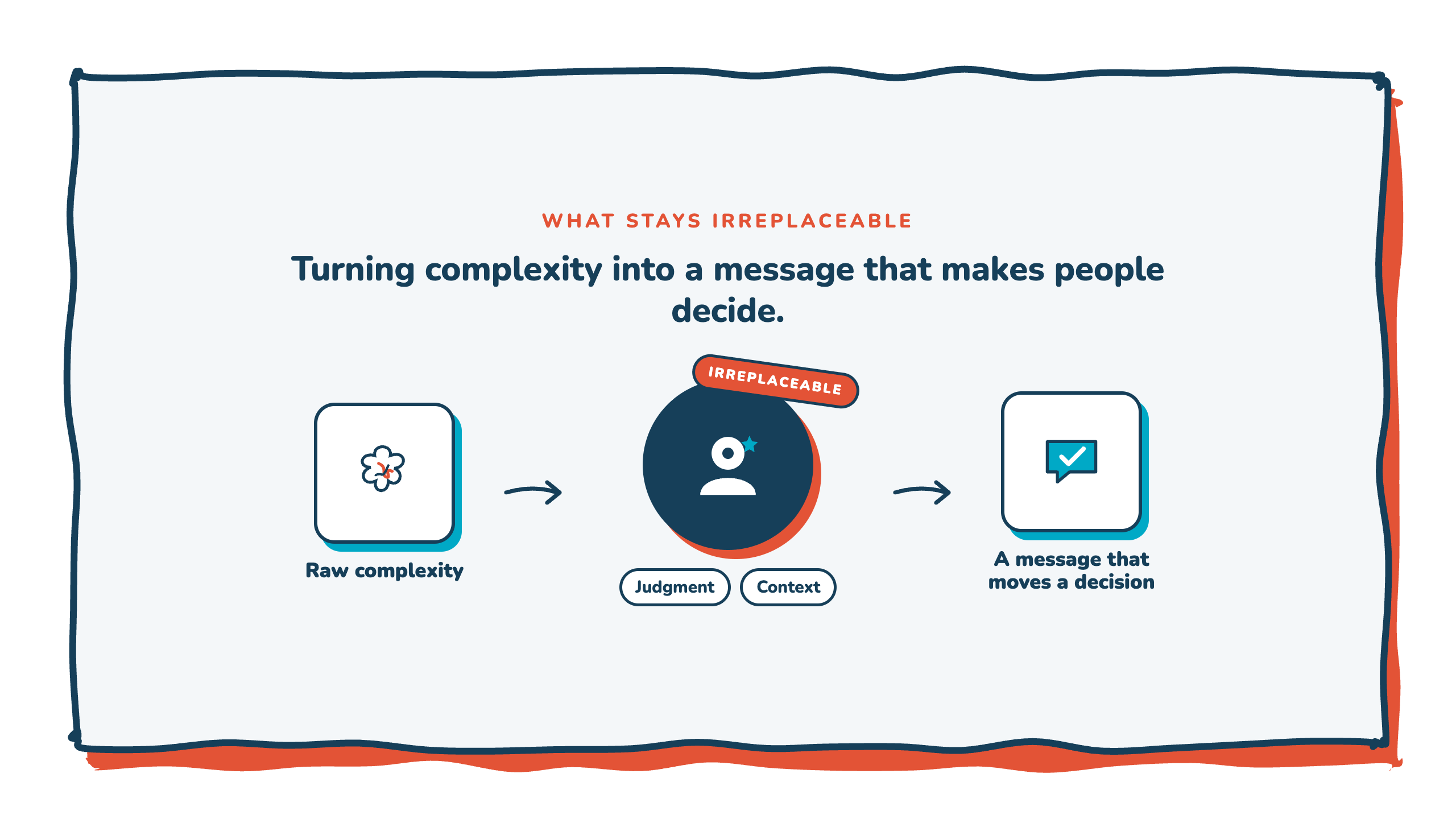 What stays irreplaceable: turning raw complexity into a message that moves a decision