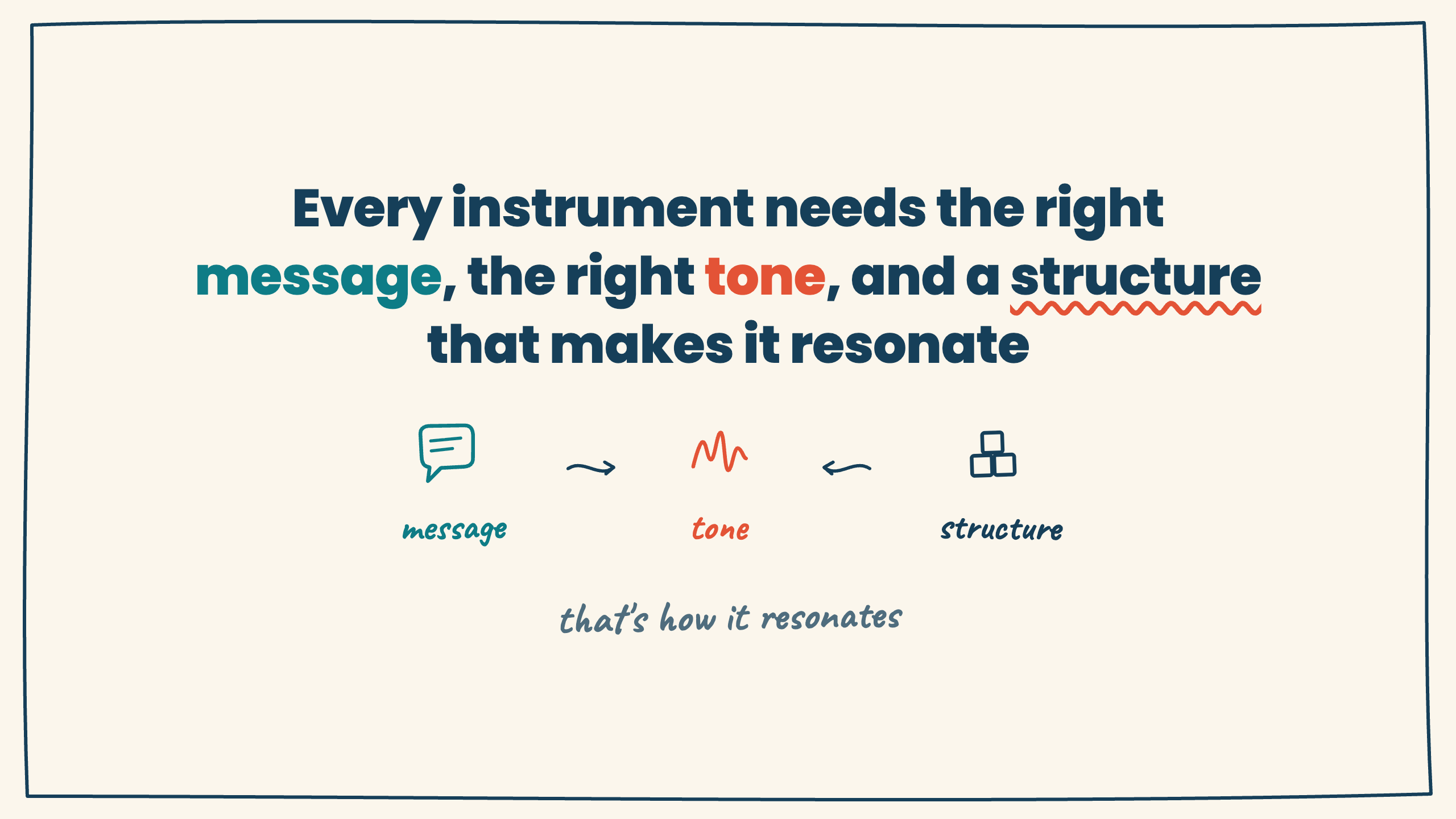 Six Criteria of a Killer Communication Instrument