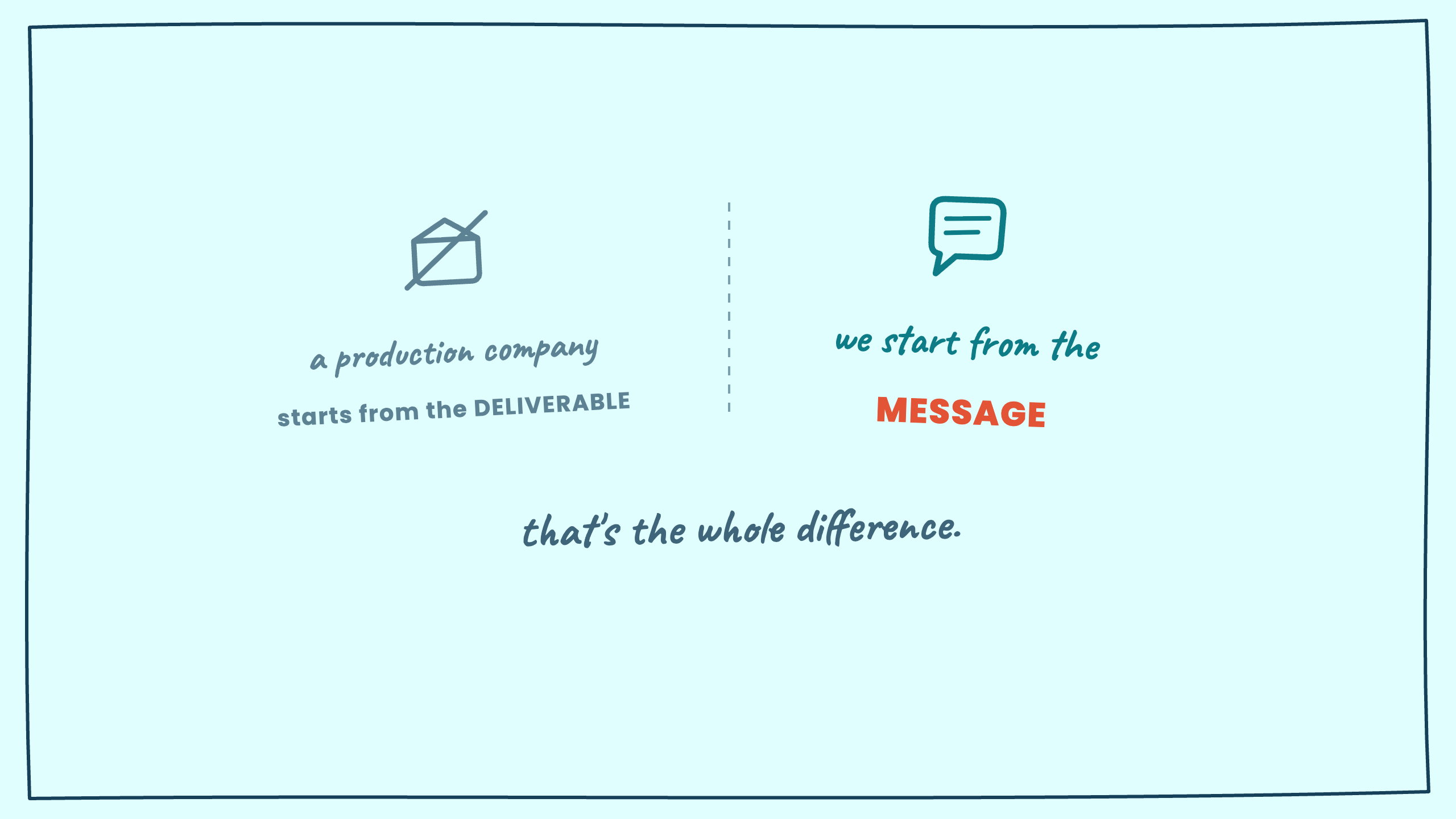 A production company starts from the deliverable. We start from the message. That's the whole difference.