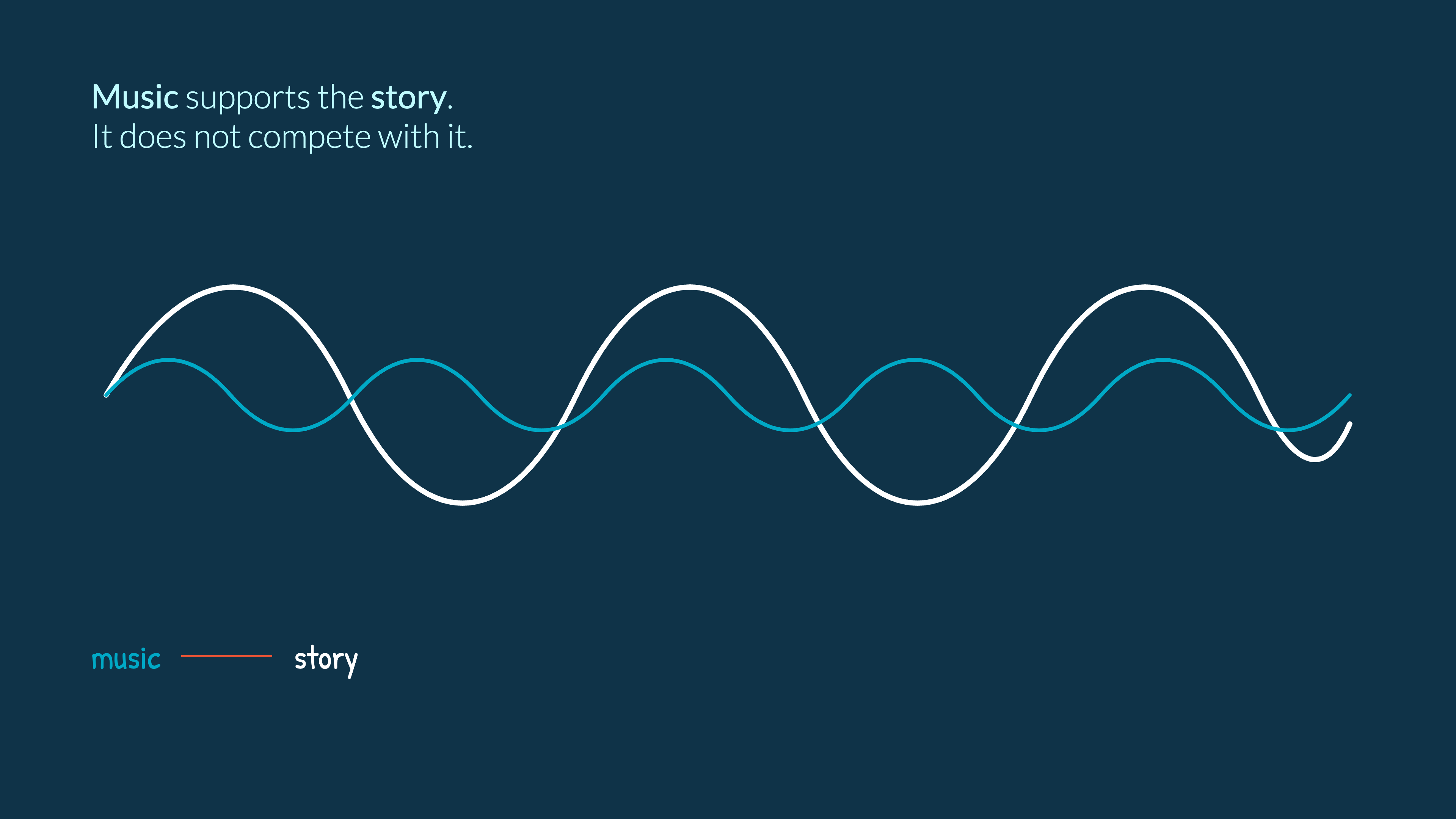 Choosing Music That Serves the Message, Not the Other Way Around