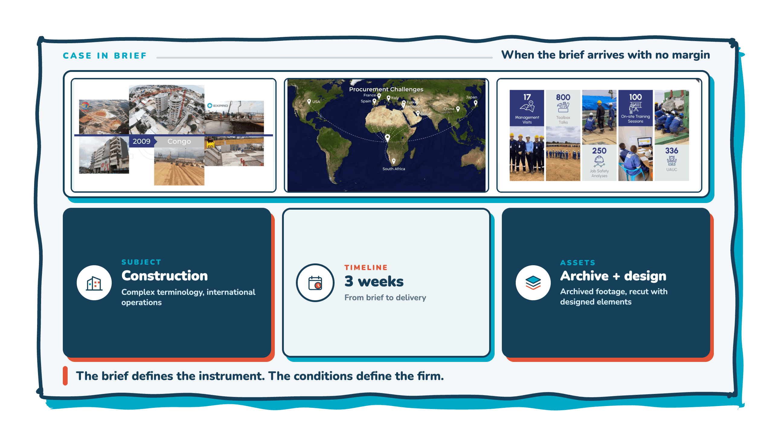 Case in brief: Zerock executive communication project