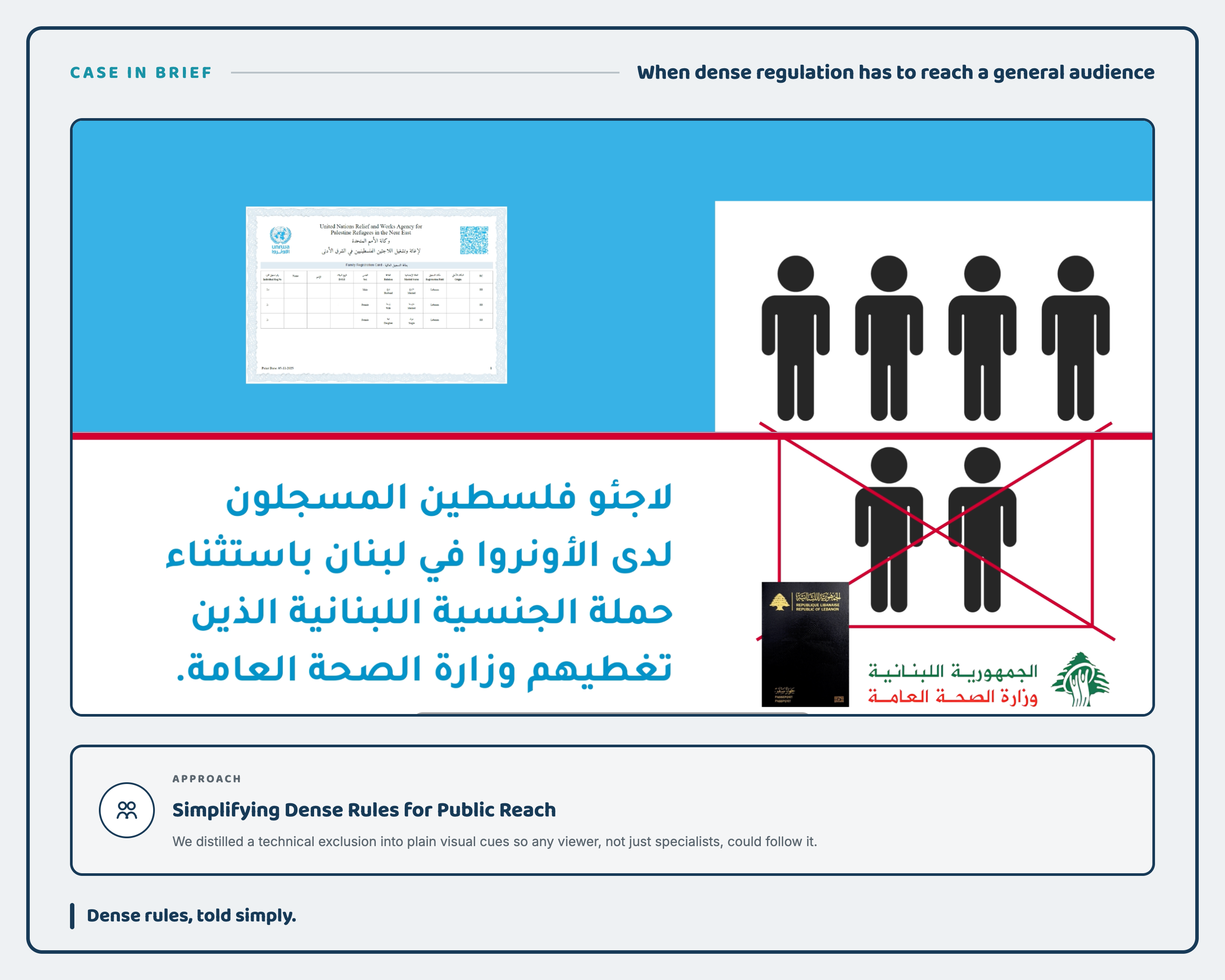 Dense regulation simplified into plain visual cues so any viewer, not just specialists, could follow it