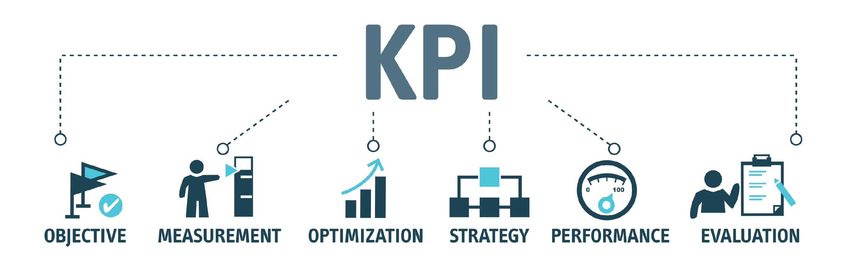 Digital marketing KPI